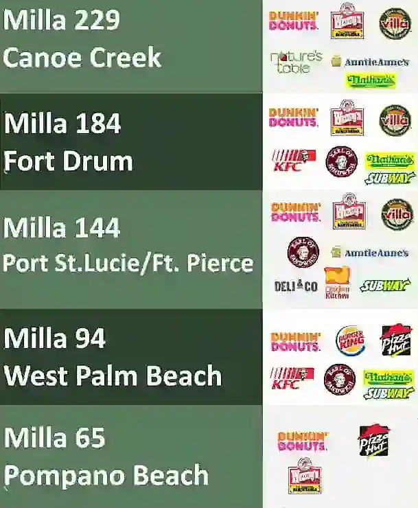 listado de paradores Florida Turnpike