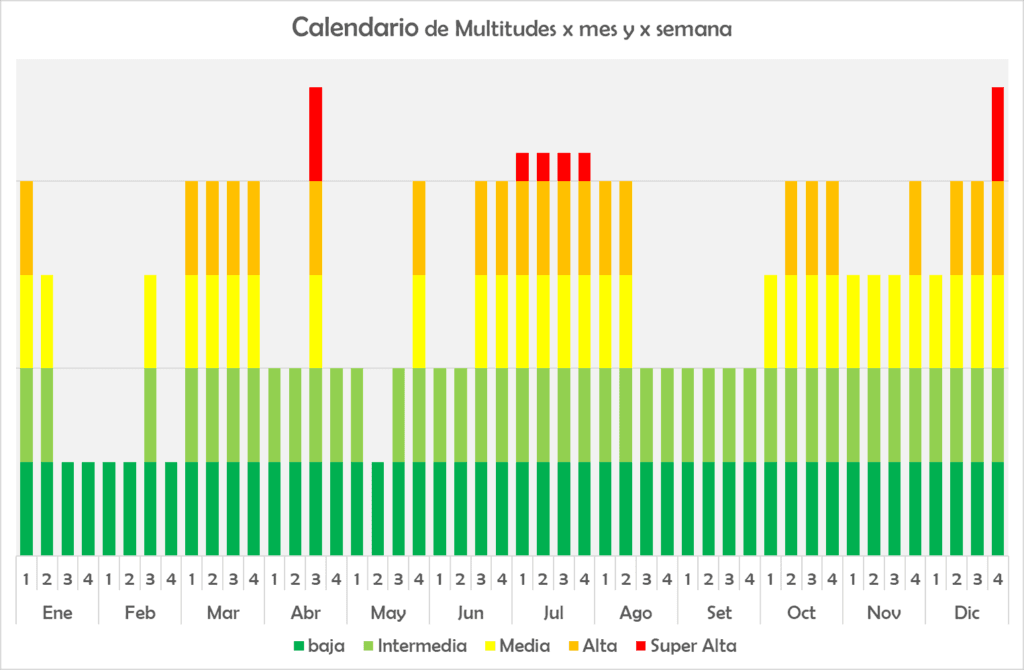 Gráfico calendario multitudes en orlando